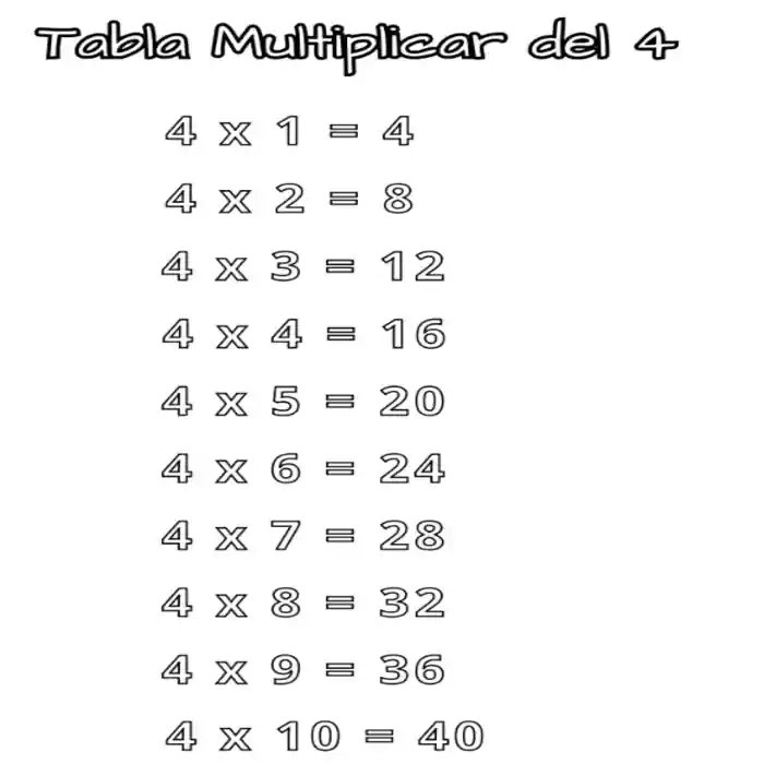 Dibujo para colorear de la tabla de multiplicar del cuatro